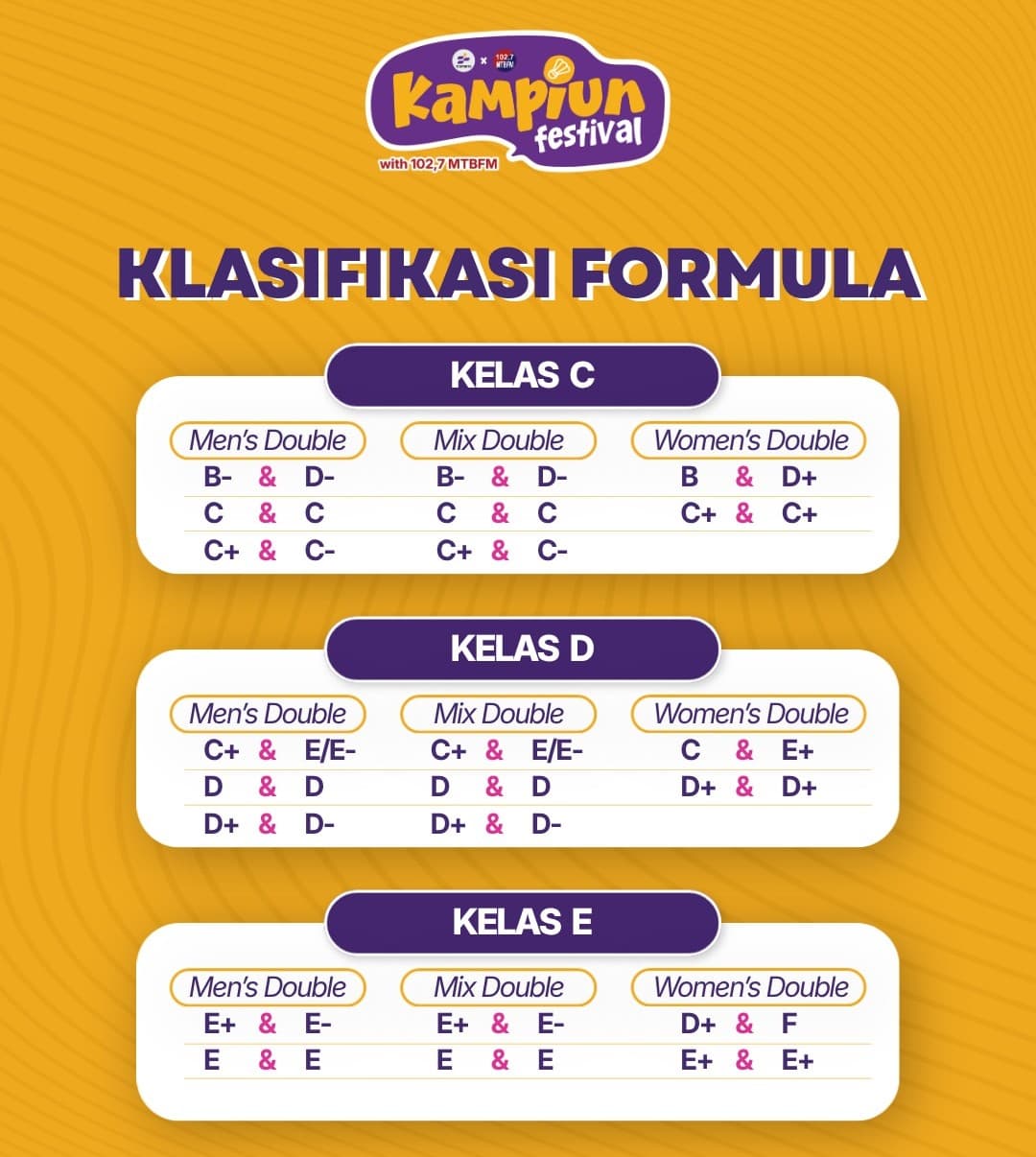 Alur klasifikasi Kampiun Festival